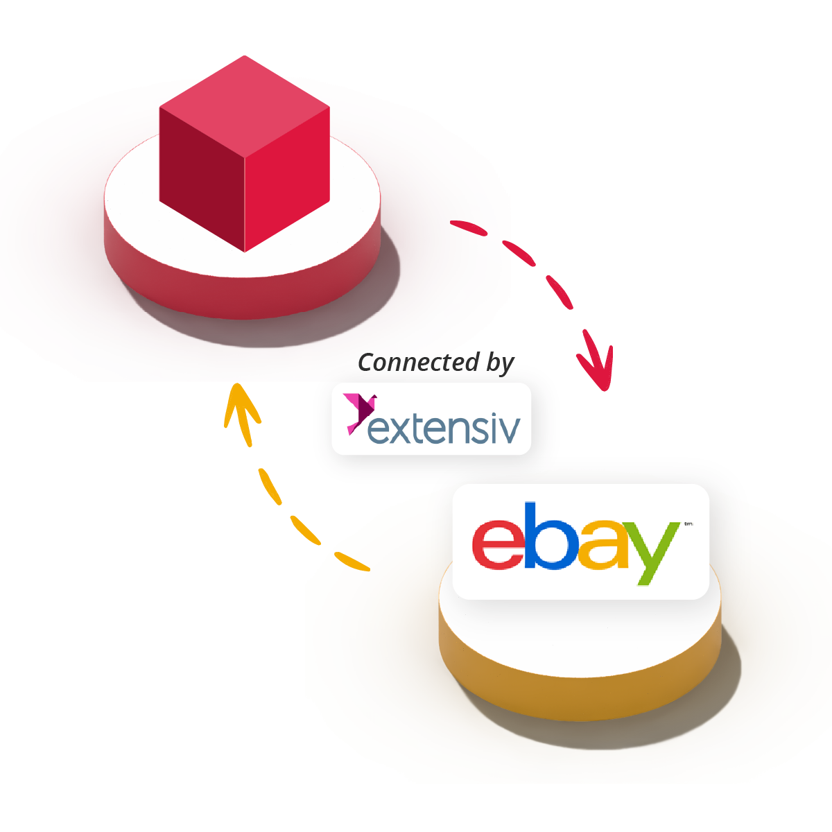 unleashed and ebay logos