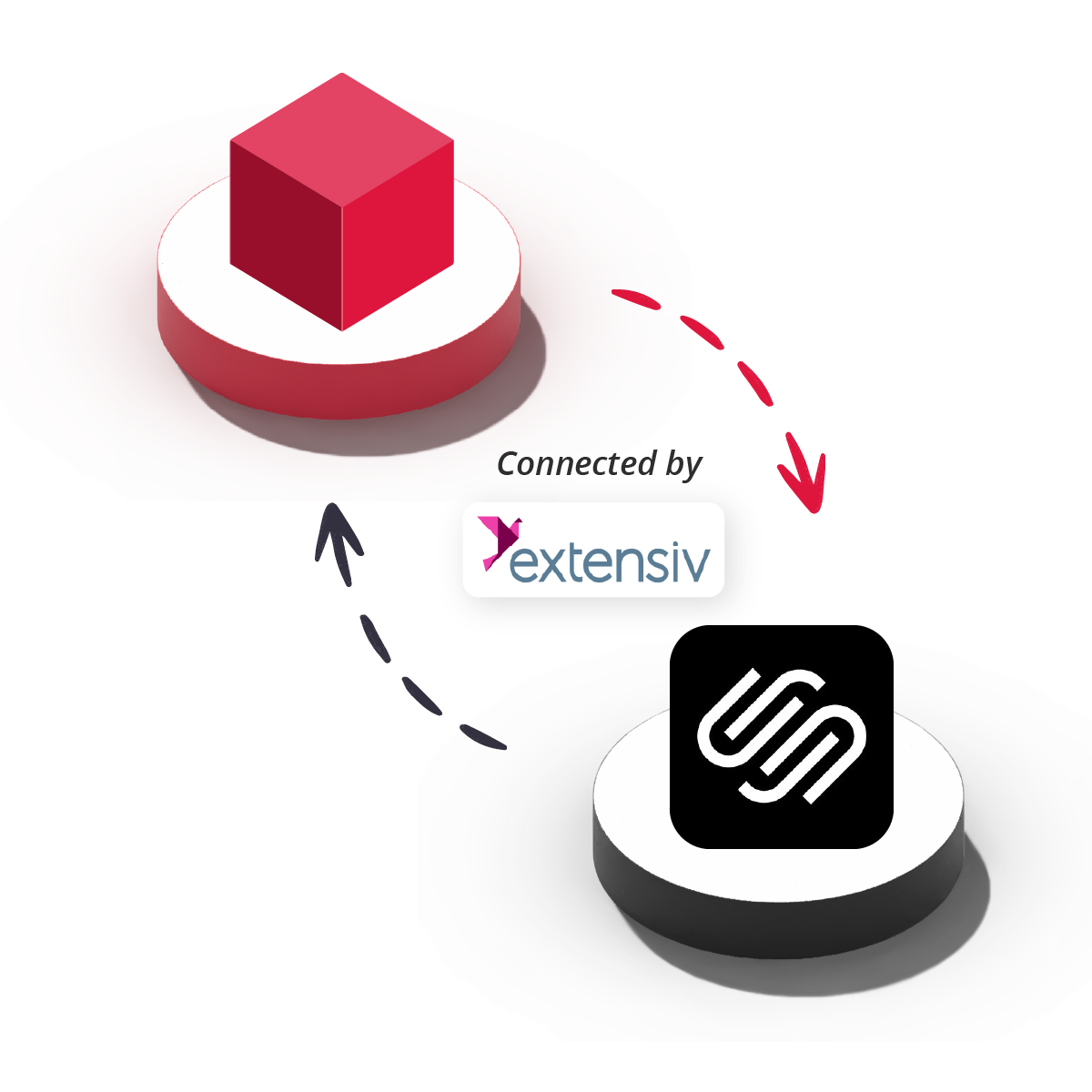 Unleashed Integrations | Inventory Software Tools & Add-ons