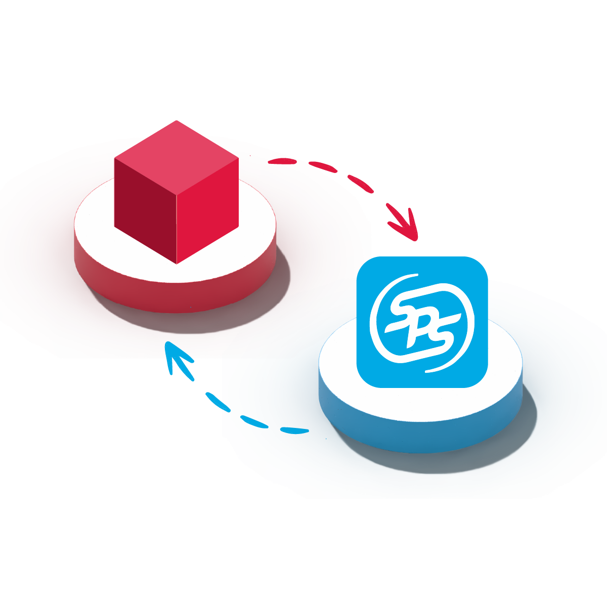 SPS Commerce integration