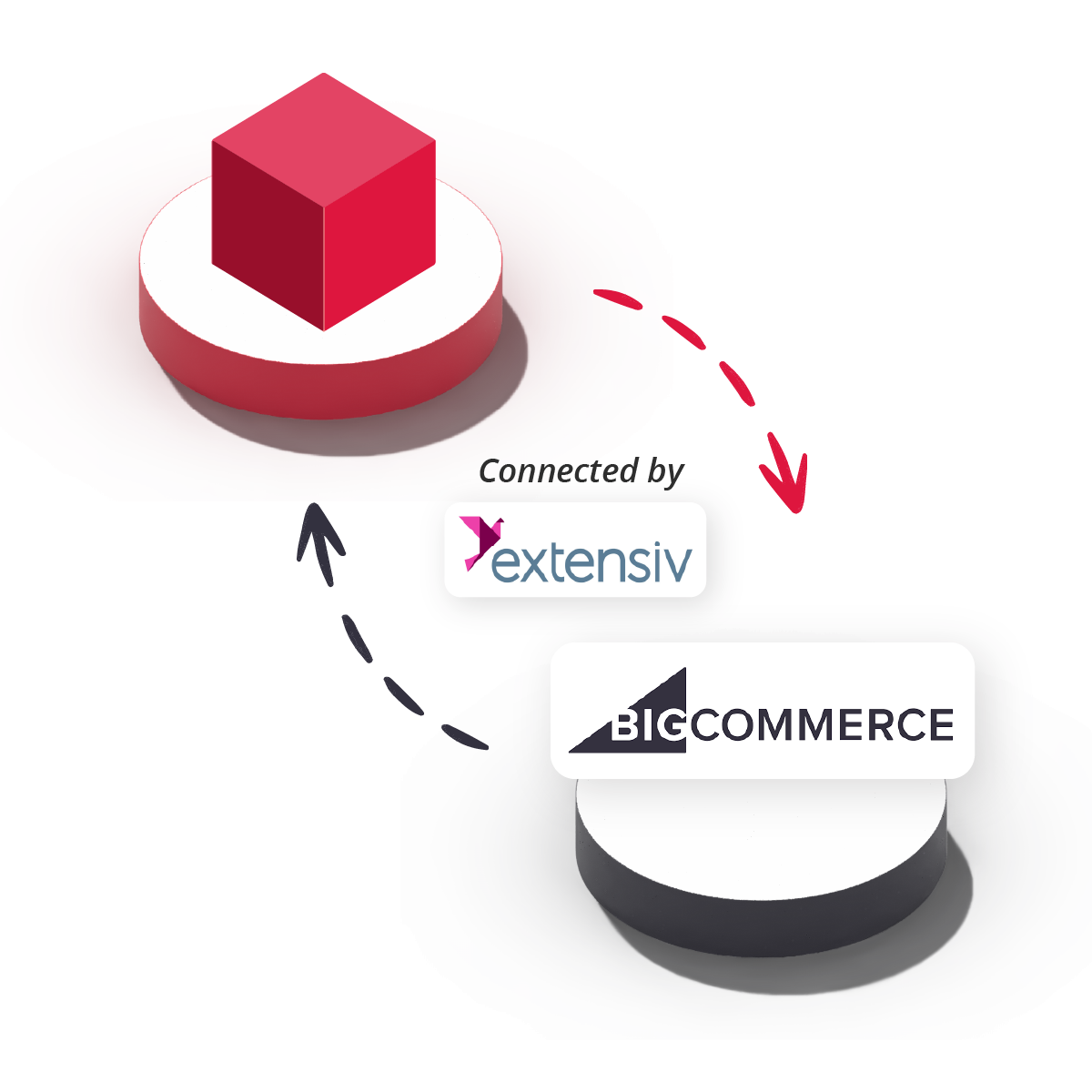 unleashed and bigcommerce logos
