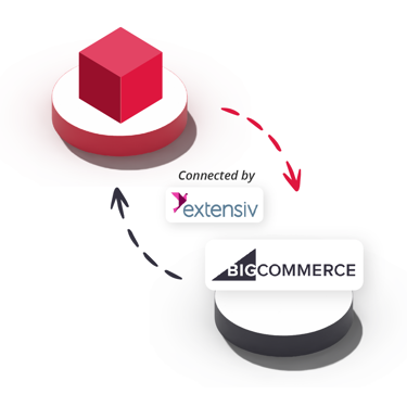unleashed and bigcommerce logos
