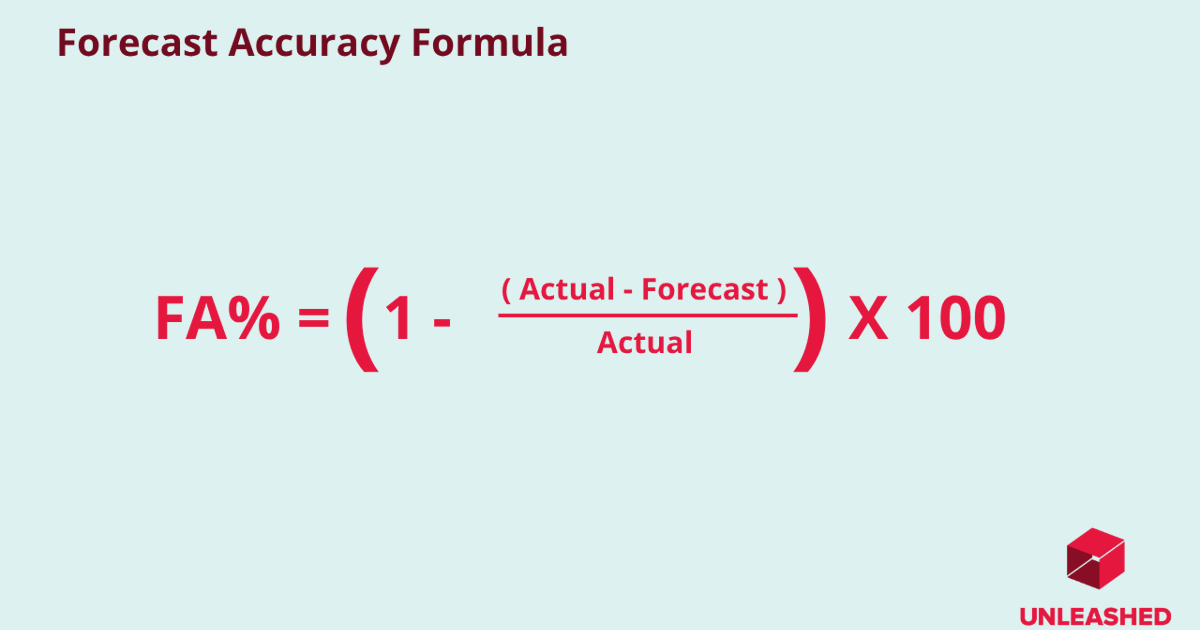 How to improve demand forecast accuracy | Unleashed