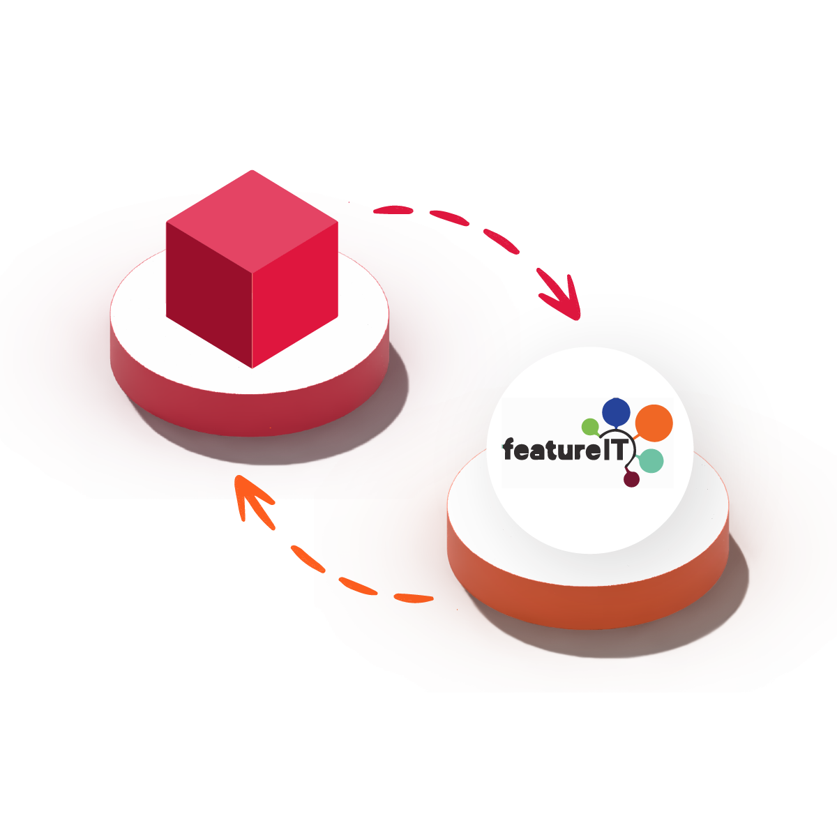 FeatureIT integration