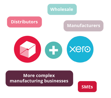 Reasons to choose Unleashed with Xero software