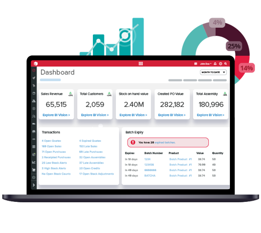 Factory Reporting Software Manufacturing Inventory Management Software | Unleashed