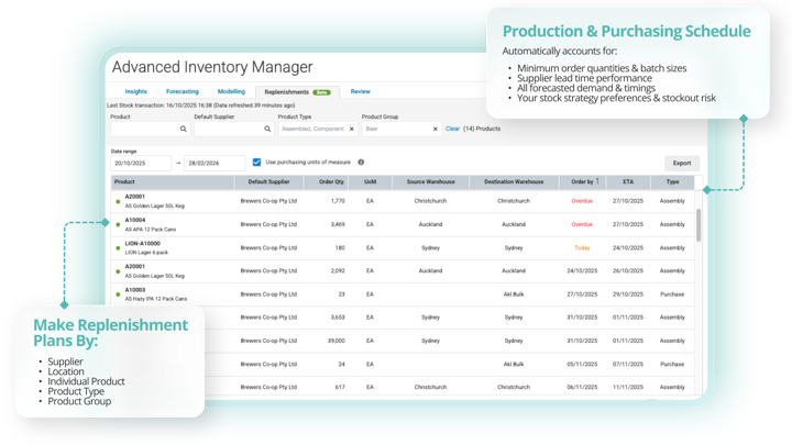 production scheduler mrp dashboard