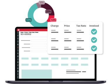 Accurate margins dashboard