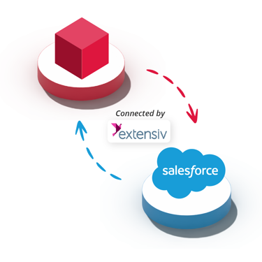 unleashed and salesforce logos