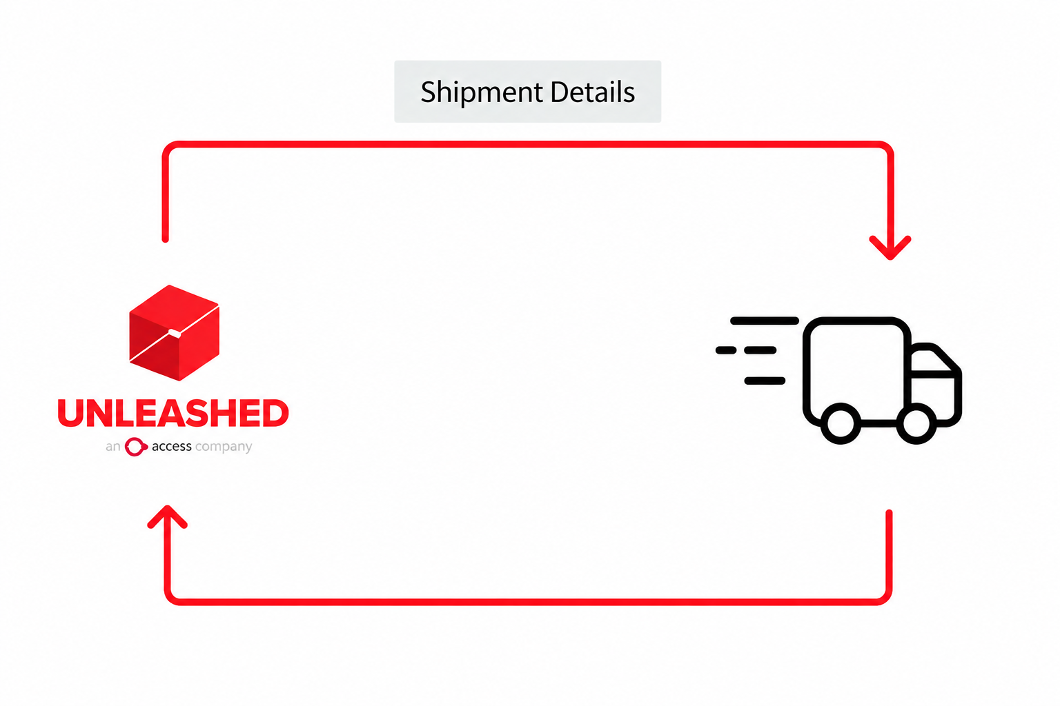 advanced shipping thumbnail