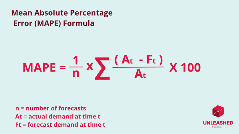 Mean Absolute Percentage Error Formula