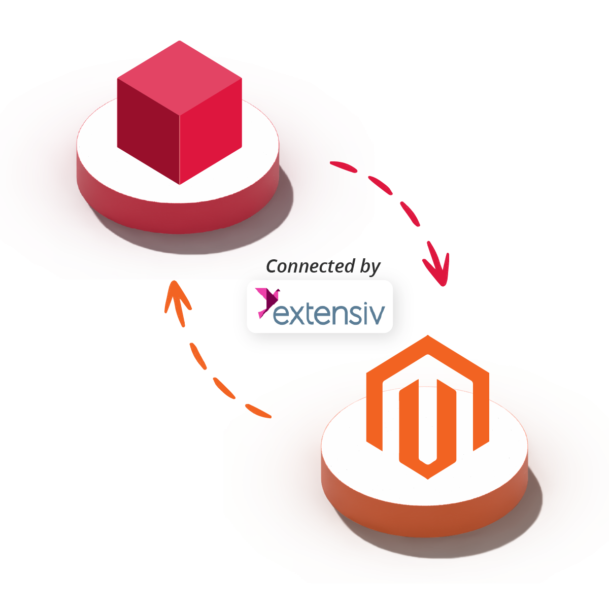 unleashed and magento logos