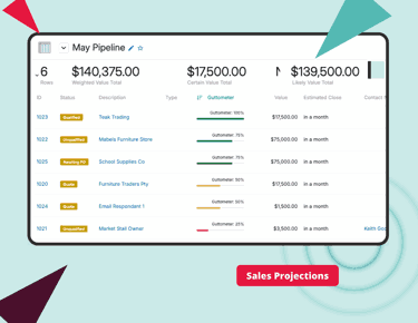 Unleashed Marketing Accelerator screenshot of Sales Pipeline Management section