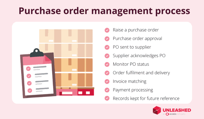 Purchase order management process