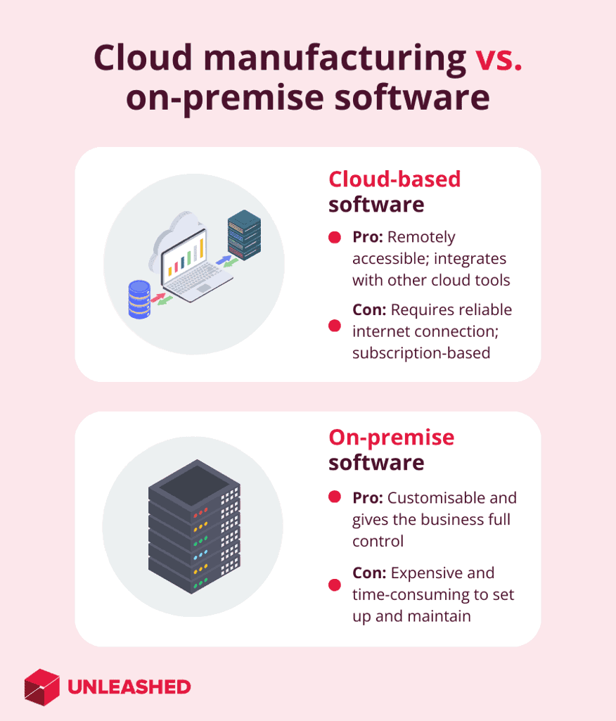 cloud manufacturing vs on-premise software image aid