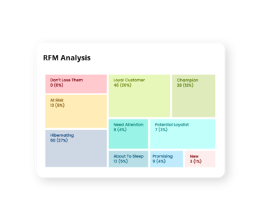 rfm analysis illustration