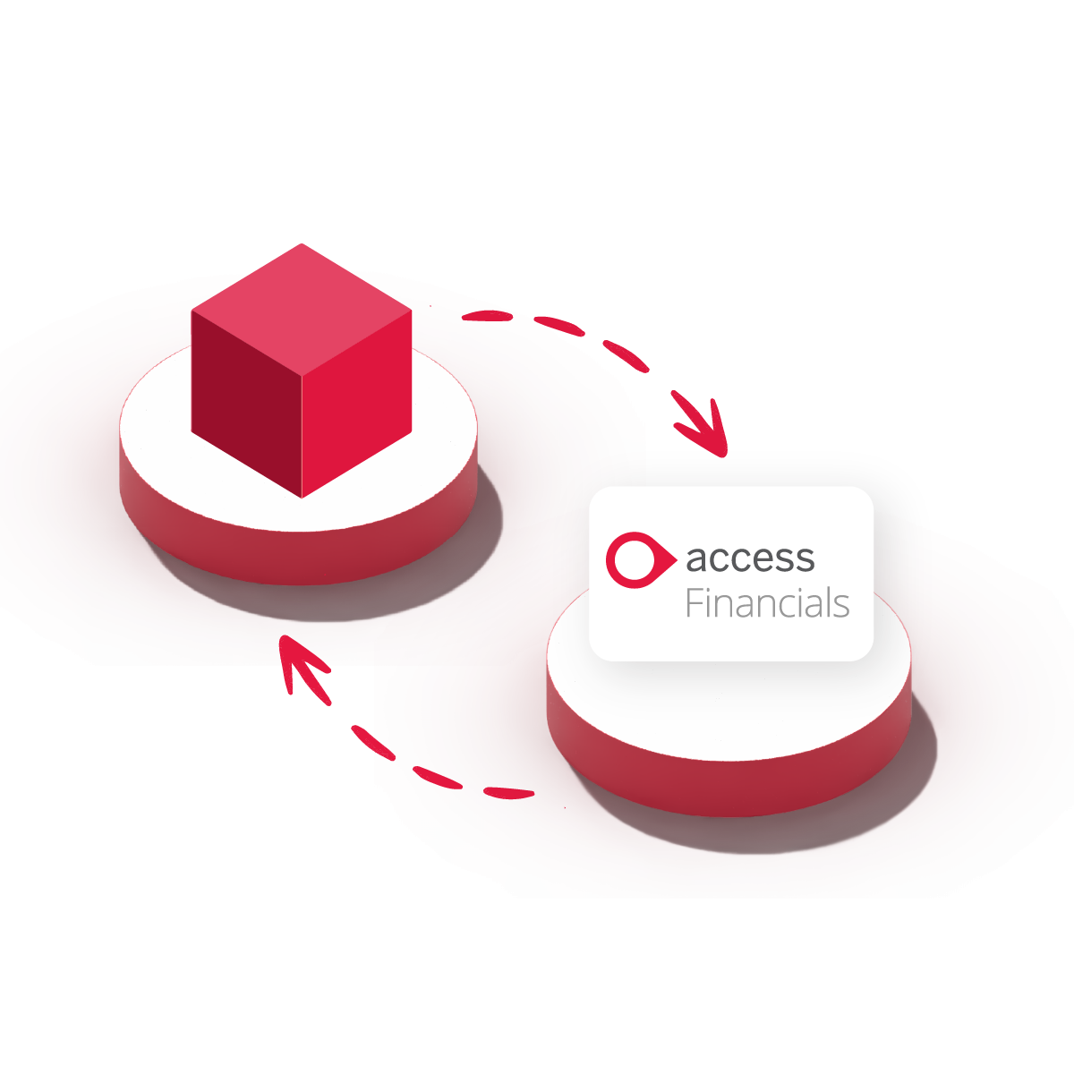 Access Financials integration