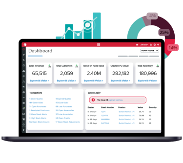 raw materials and product tracking
