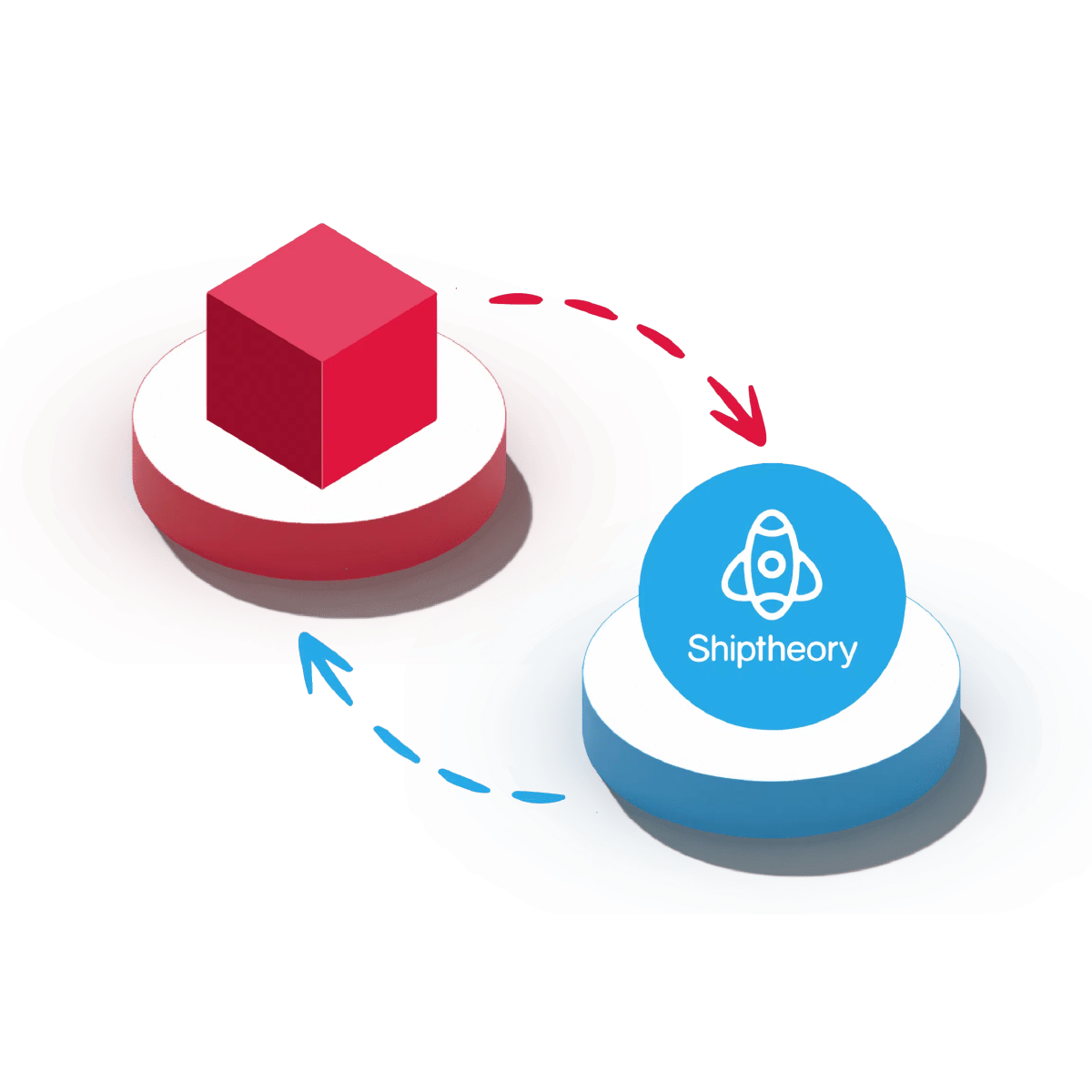Shiptheory integration